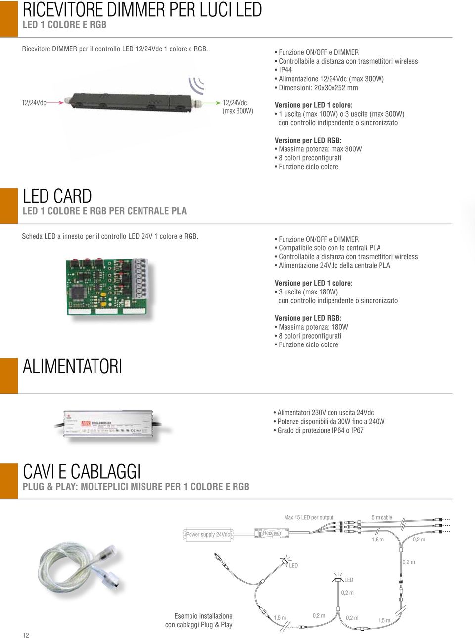 Dimensioni: 20x30x252 mm Versione per LED 1 colore: 1 uscita (max 100W) o 3 uscite (max 300W) con controllo indipendente o sincronizzato Versione per LED RGB: Massima potenza: max 300W 8 colori