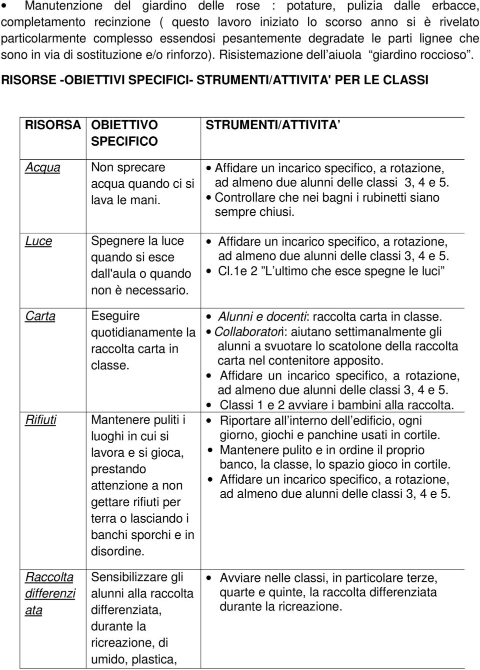 RISORSE -OBIETTIVI SPECIFICI- STRUMENTI/ATTIVITA' PER LE CLASSI RISORSA OBIETTIVO SPECIFICO STRUMENTI/ATTIVITA Acqua Luce Carta Rifiuti Raccolta differenzi ata Non sprecare acqua quando ci si lava le