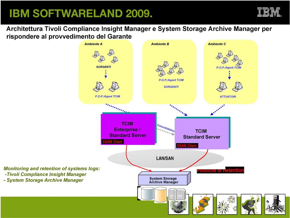 O.P./Agent TCIM P.O.P./Agent TCIM SORGENTI P.O.P./Agent TCIM ATTUATORI TCIM TCIM Enterprise // Standard Server Server SSAM Client