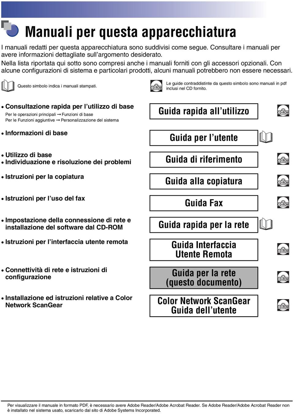 Con alcune configurazioni di sistema e particolari prodotti, alcuni manuali potrebbero non essere necessari. Questo simbolo indica i manuali stampati.