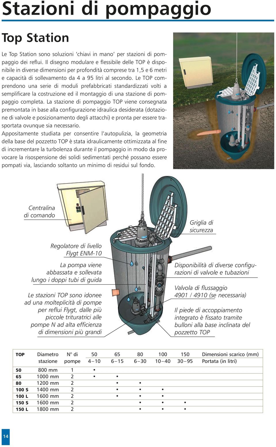 Le TOP comprendono una serie di moduli prefabbricati standardizzati volti a semplificare la costruzione ed il montaggio di una stazione di pompaggio completa.