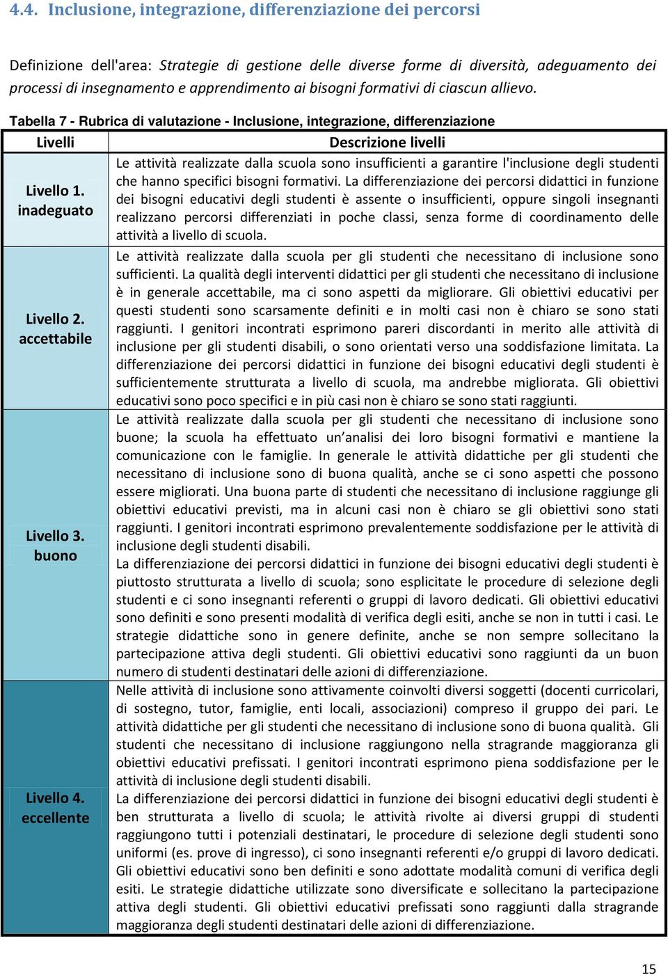 Descrizione livelli Le attività realizzate dalla scuola sono insufficienti a garantire l'inclusione degli studenti che hanno specifici bisogni formativi.