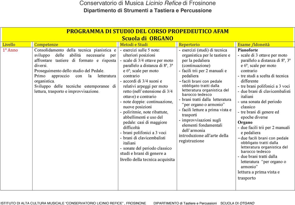 Sviluppo delle tecniche estemporanee di lettura, trasporto e improvvisazione.