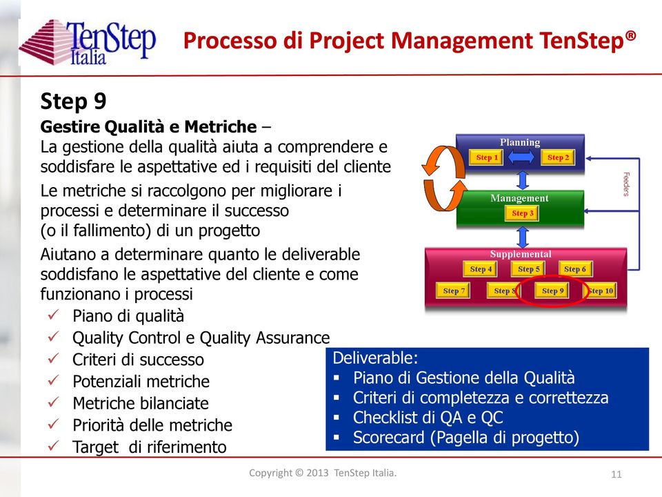 funzionano i processi Piano di qualità Processo di Project Management TenStep Quality Control e Quality Assurance Criteri di successo Potenziali metriche Piano di