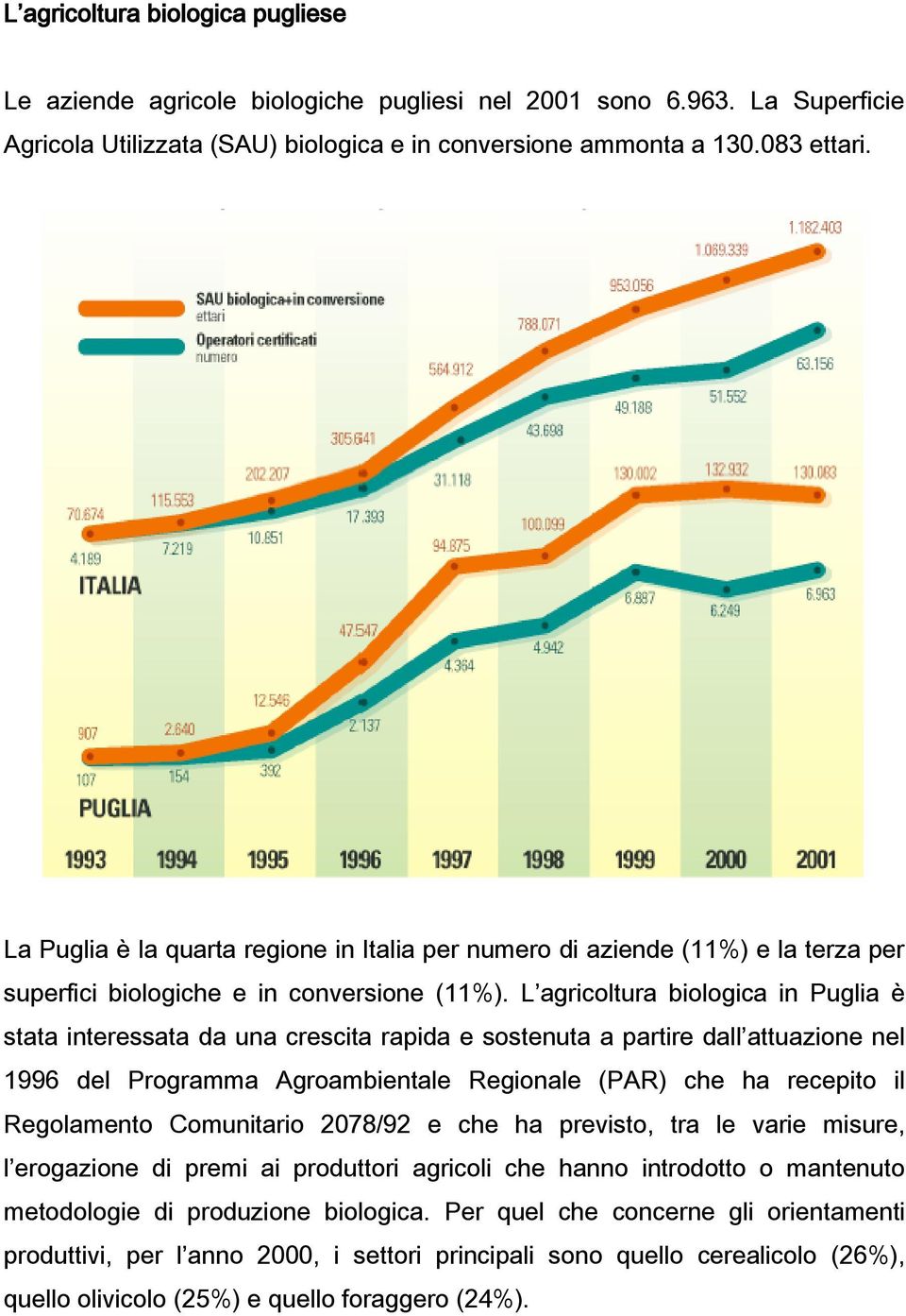 L agricoltura biologica in Puglia è stata interessata da una crescita rapida e sostenuta a partire dall attuazione nel 1996 del Programma Agroambientale Regionale (PAR) che ha recepito il Regolamento