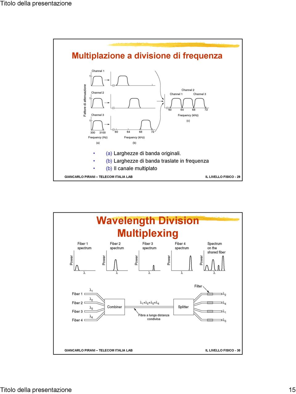 LAB IL LIVELLO FISICO - 29 Wavelength Division Multiplexing Wavelength division multiplexing.