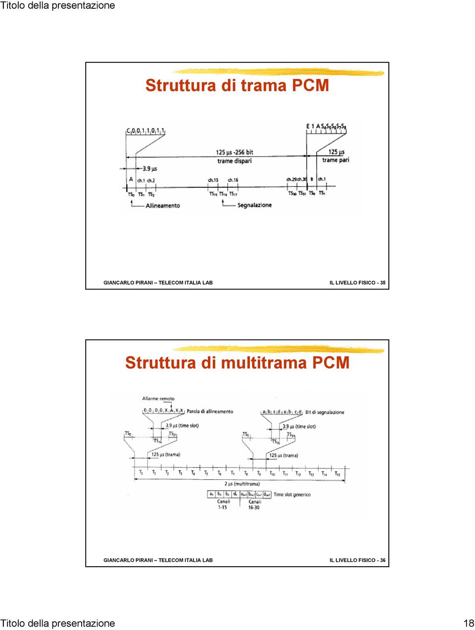 multitrama PCM GIANCARLO PIRANI TELECOM ITALIA