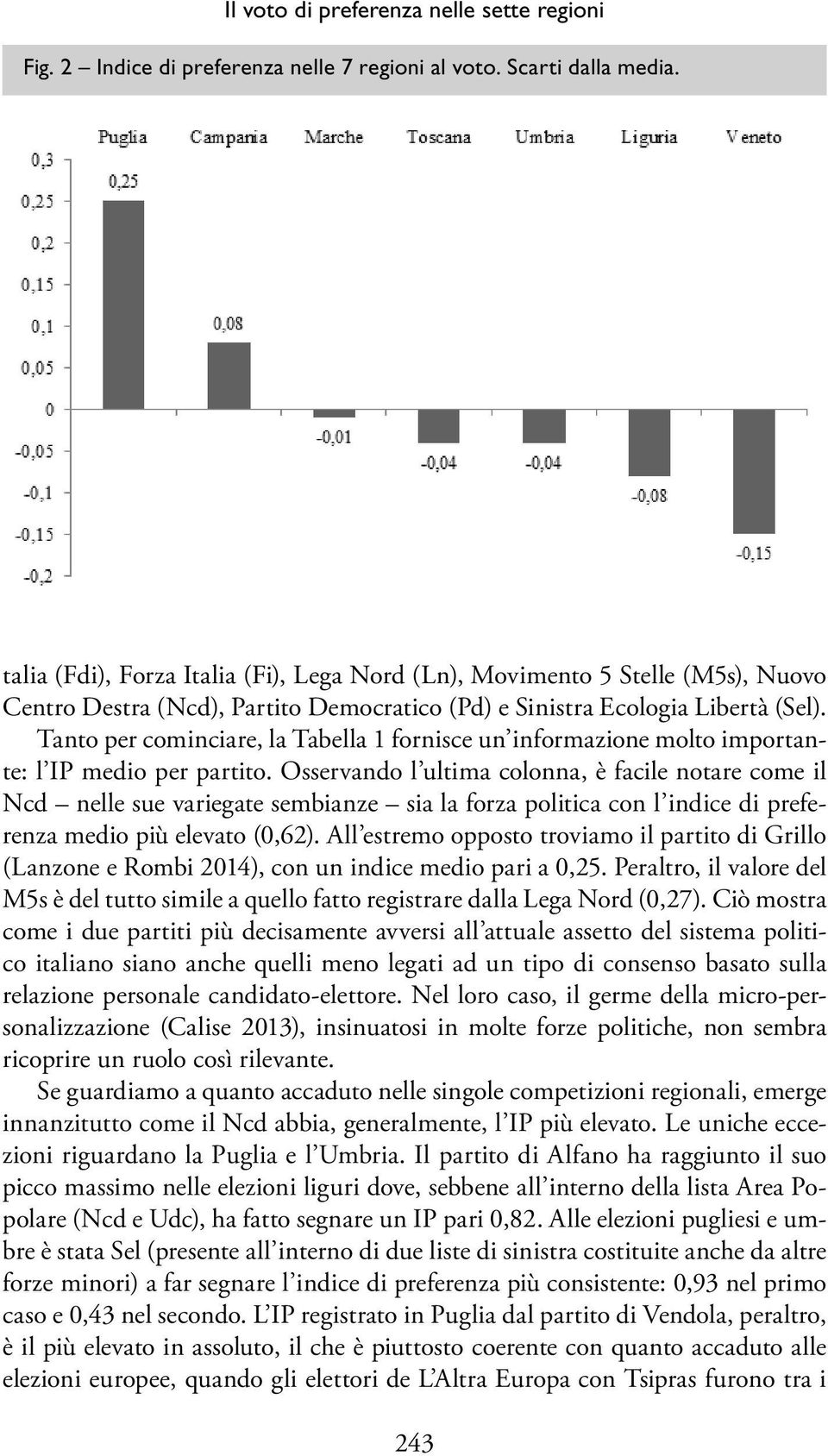 Tanto per cominciare, la Tabella 1 fornisce un informazione molto importante: l IP medio per partito.