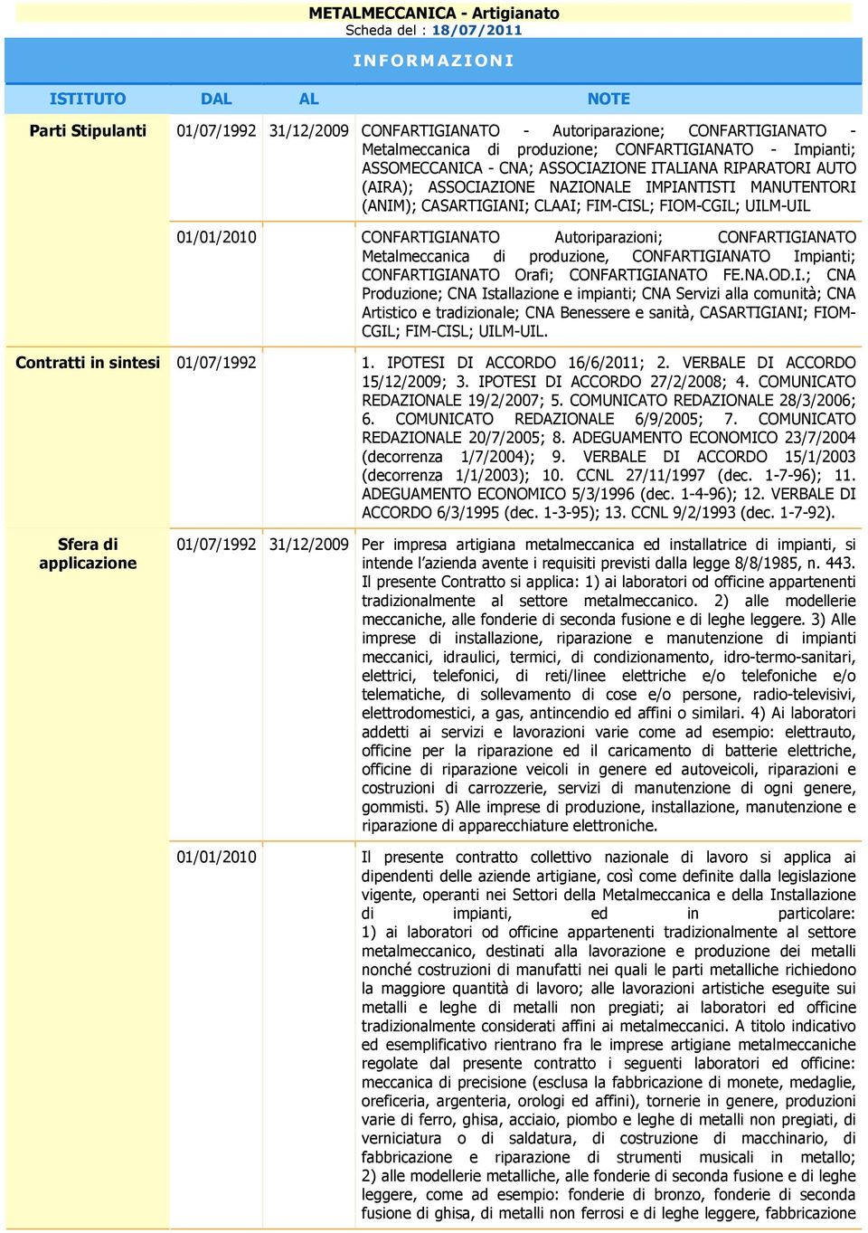 FIOM-CGIL; UILM-UIL 01/01/2010 CONFARTIGIANATO Autoriparazioni; CONFARTIGIANATO Metalmeccanica di produzione, CONFARTIGIANATO Impianti; CONFARTIGIANATO Orafi; CONFARTIGIANATO FE.NA.OD.I.; CNA Produzione; CNA Istallazione e impianti; CNA Servizi alla comunità; CNA Artistico e tradizionale; CNA Benessere e sanità, CASARTIGIANI; FIOM- CGIL; FIM-CISL; UILM-UIL.