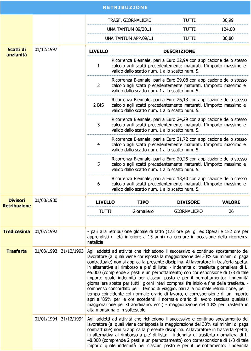 L'importo massimo e' valido dallo scatto num. 1 allo scatto num. 5. 2 Ricorrenza Biennale, pari a Euro 29,08 con applicazione dello stesso calcolo agli scatti precedentemente maturati.