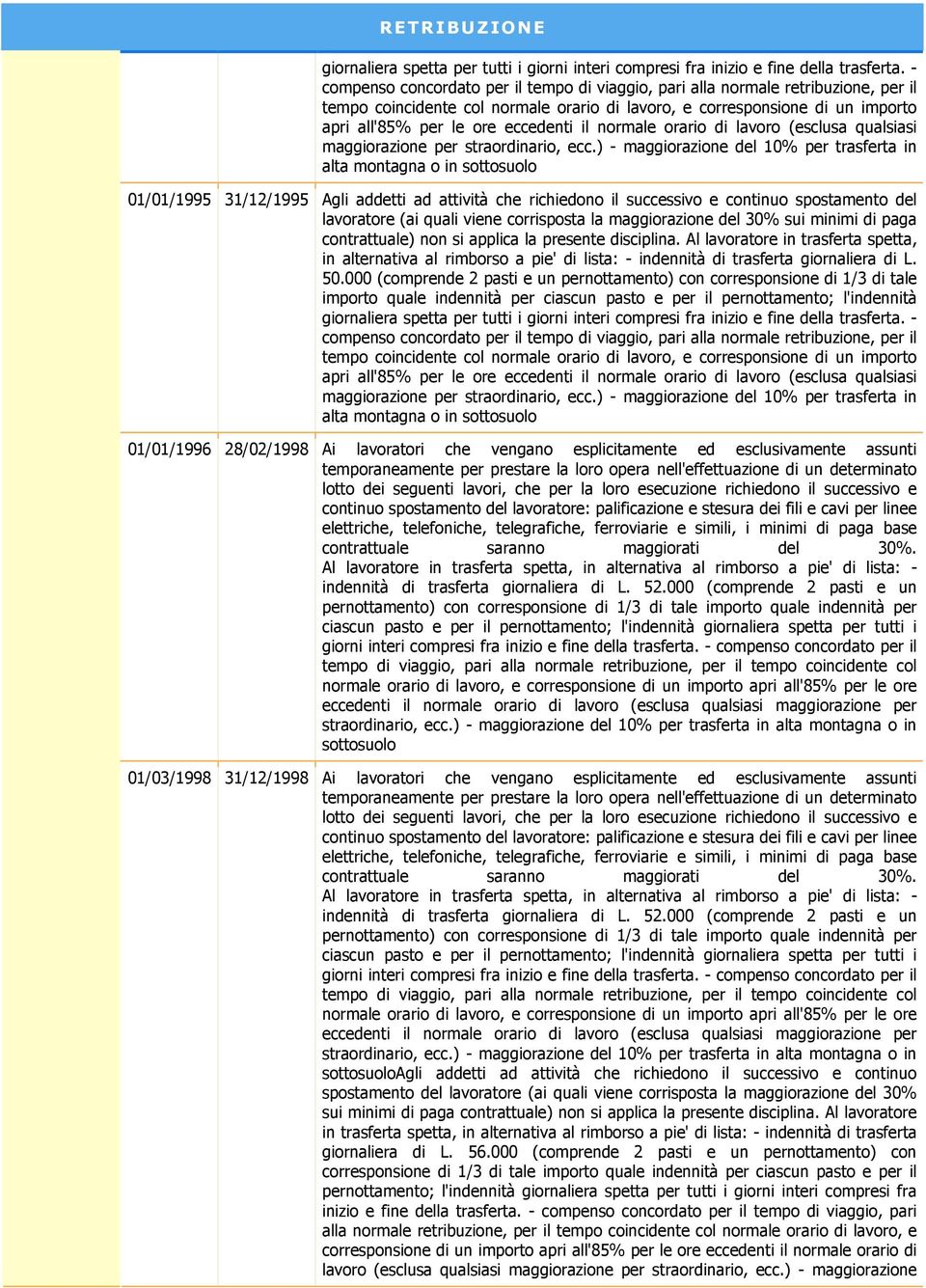 il normale orario di lavoro (esclusa qualsiasi maggiorazione per straordinario, ecc.