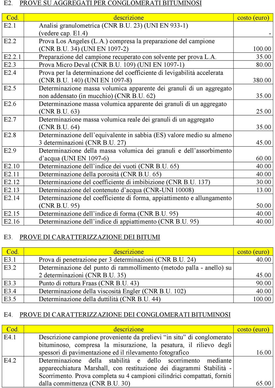 U. 140) (UNI EN 1097-8) 380.00 E2.5 Determinazione massa volumica apparente dei granuli di un aggregato non addensato (in mucchio) (CNR B.U. 62) 35.00 E2.6 Determinazione massa volumica apparente dei granuli di un aggregato (CNR B.