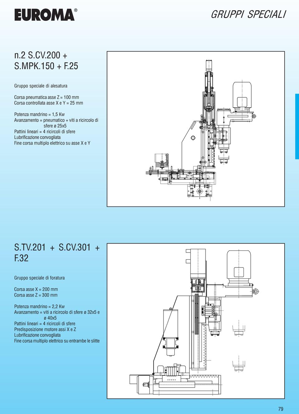Kw Avanzamento = pneumatico + viti a ricircolo di sfere ø 25x5 Fine corsa multiplo elettrico su asse X e Y S.TV.201 + S.CV.