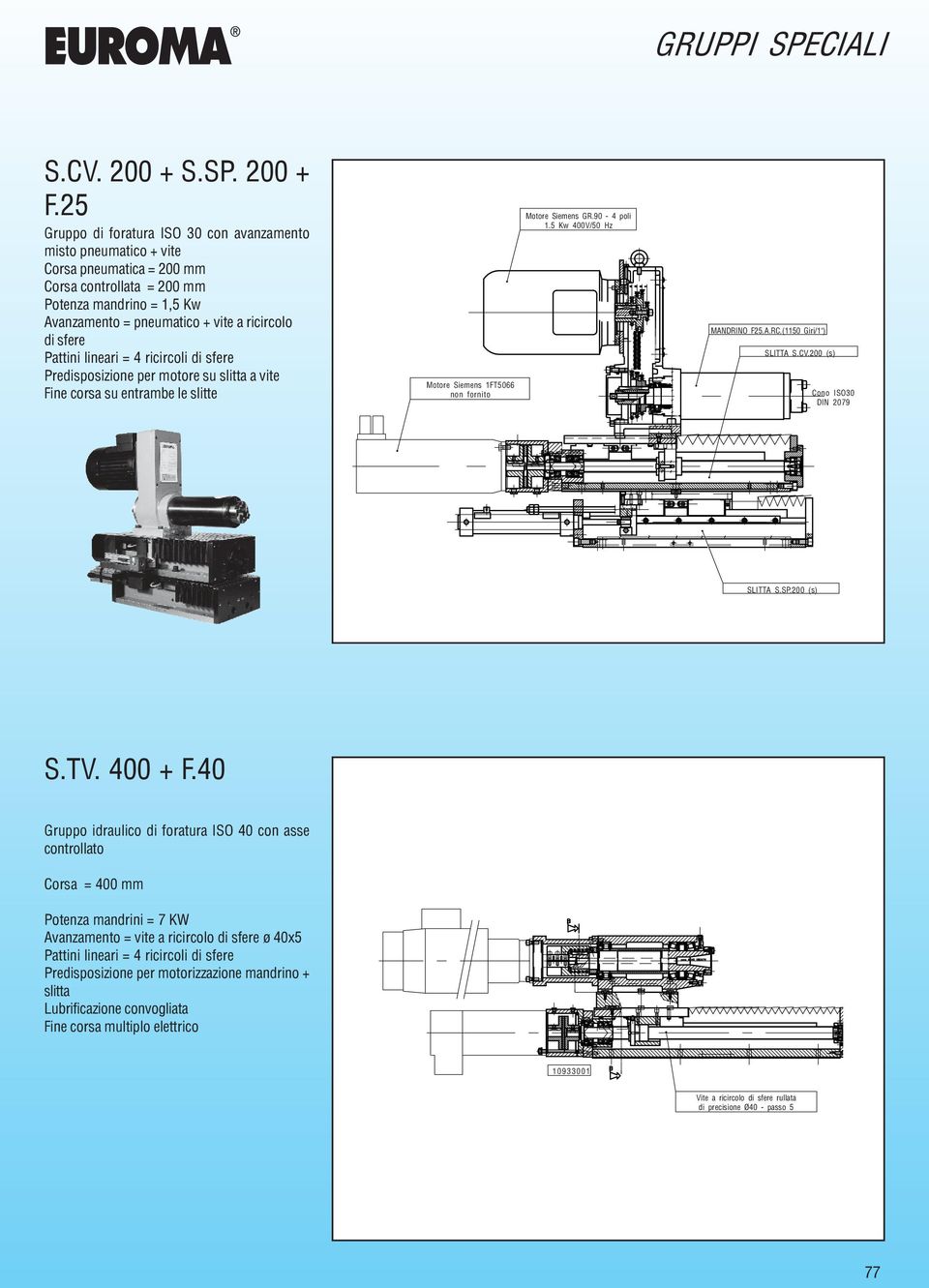 sfere Predisposizione per motore su slitta a vite Fine corsa su entrambe le slitte Motore Siemens 1FT5066 non fornito Motore Siemens GR.90-4 poli 1.5 Kw 400V/50 Hz MANDRINO F25.A.RC.