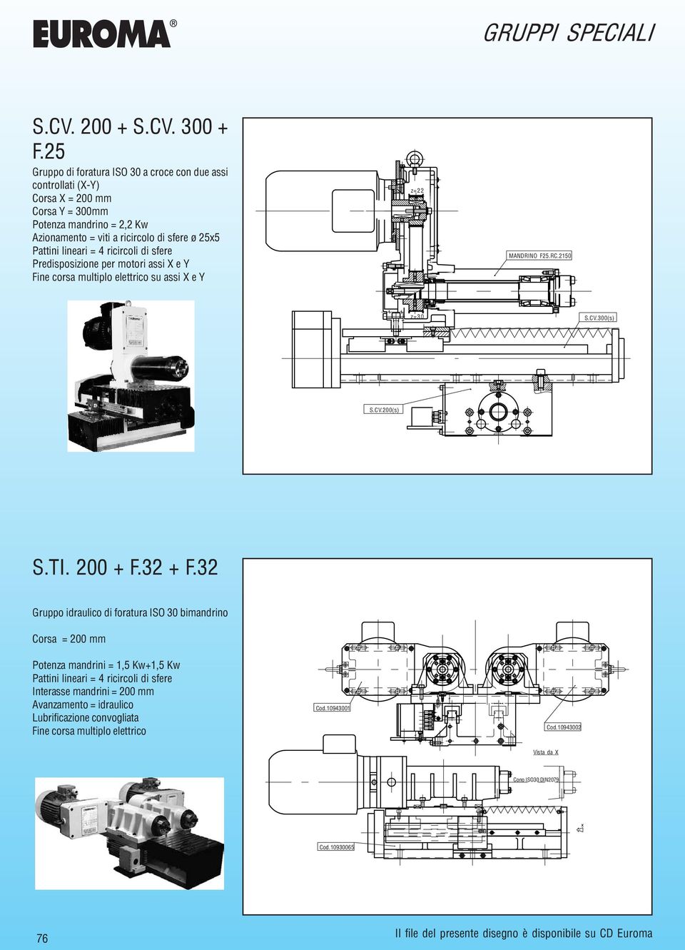 Predisposizione per motori assi X e Y Fine corsa multiplo elettrico su assi X e Y z=22 MANDRINO F25.RC.2150 z=30 S.CV.300(s) S.CV.200(s) S.TI. 200 + F.32 + F.