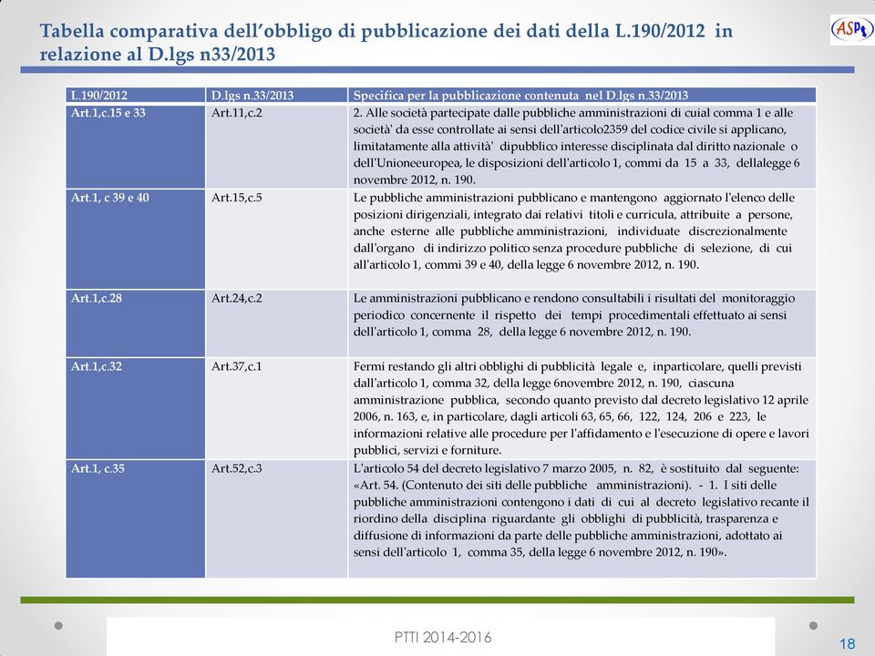 Alle società partecipate dalle pubbliche amministrazioni di cuial comma 1 e alle società' da esse controllate ai sensi dell'articolo2359 del codice civile si applicano, limitatamente alla attività'