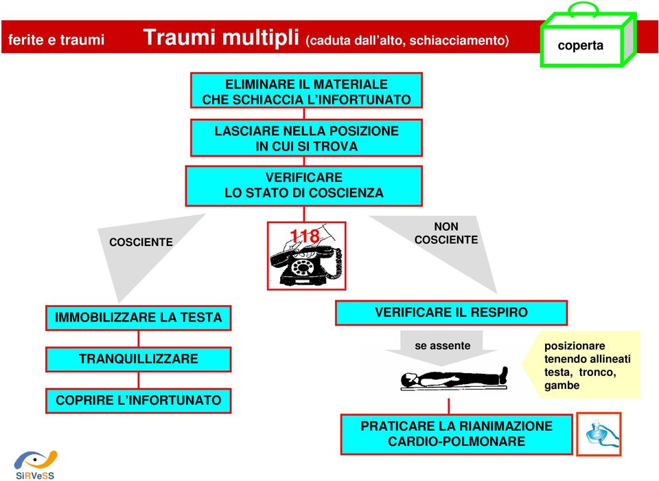 COSCIENTE 118 NON COSCIENTE IMMOBILIZZARE LA TESTA VERIFICARE IL RESPIRO TRANQUILLIZZARE COPRIRE L