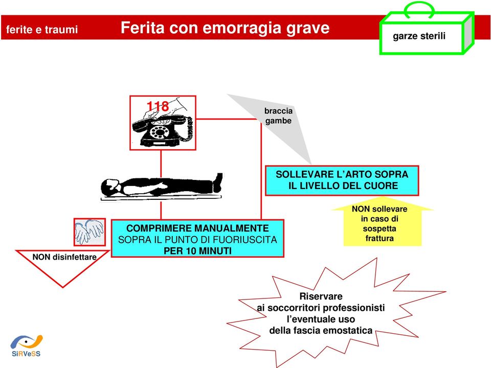 MANUALMENTE SOPRA IL PUNTO DI FUORIUSCITA PER 10 MINUTI NON sollevare in caso di