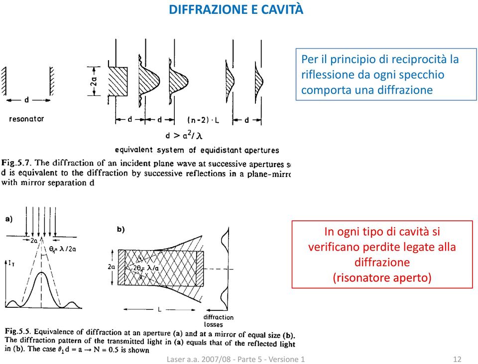 comporta una diffrazione Inogni tipo di cavità si