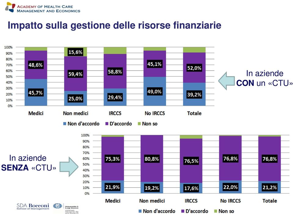 finanziarie In aziende