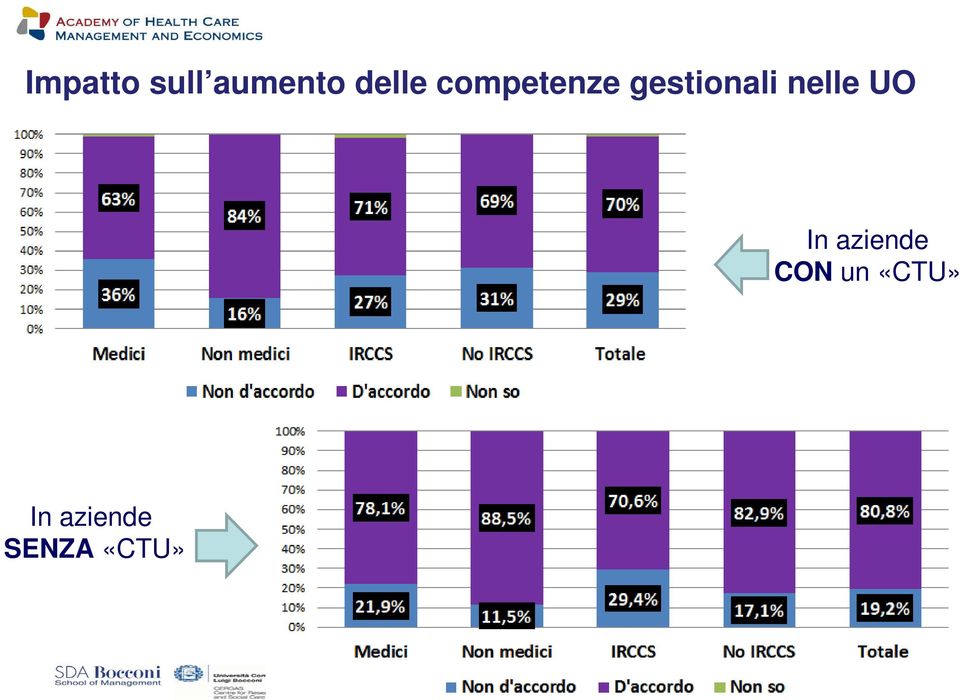 UO In aziende CON un «CTU»