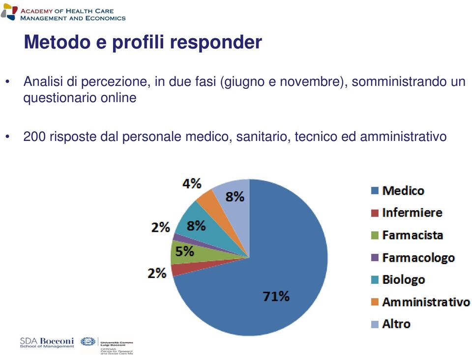 somministrando un questionario online 200