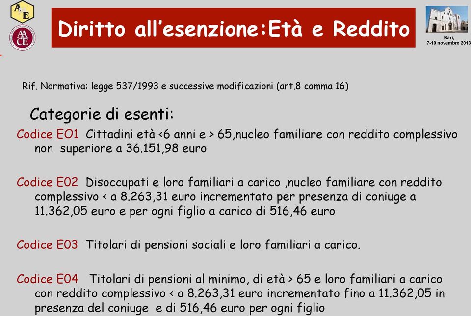 151,98 euro Codice E02 Disoccupati e loro familiari a carico,nucleo familiare con reddito complessivo < a 8.263,31 euro incrementato per presenza di coniuge a 11.