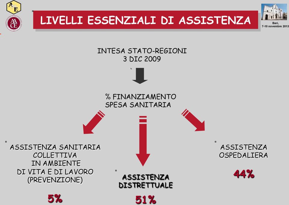 SANITARIA COLLETTIVA IN AMBIENTE DI VITA E DI LAVORO