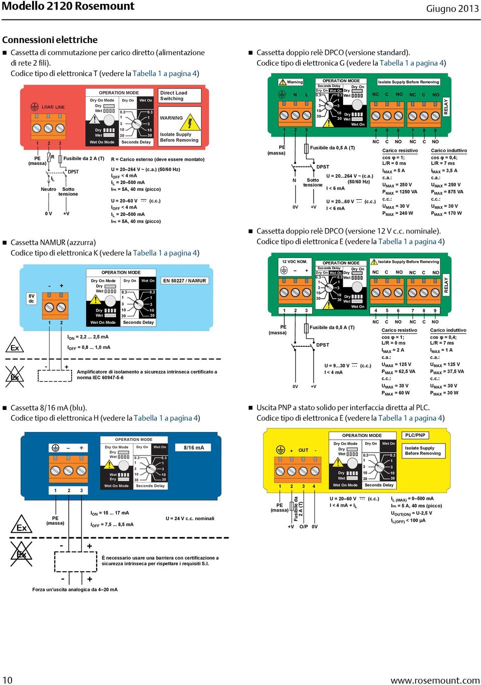 1 1 Dry Wet 10 0 10 0 Wet On Mode Seconds Delay Direct Load Switching WARNING Isolate Supply Before Removing PE R Fuse Fusibile 2A(T) da 2 A (T) R = R External = Carico load esterno (must (deve be