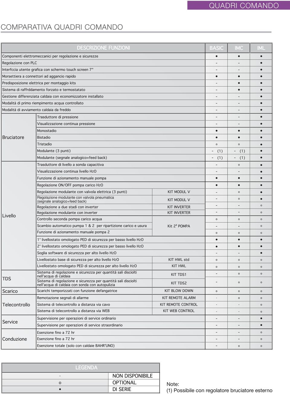 pneumatica (segnale analogico+feed back)