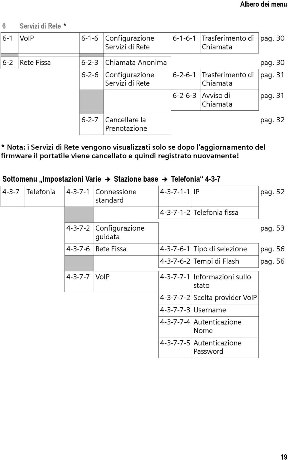 32 * i Servizi di Rete vengono visualizzati solo se dopo l aggiornamento del firmware il portatile viene cancellato e quindi registrato nuovamente!