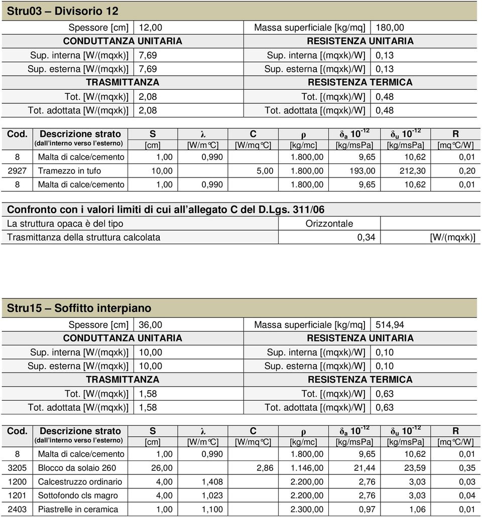 adottata [(mqxk)/w] 0,48 Descrizione strato (dall interno verso l esterno) S λ C ρ δ a 10-12 δ u 10-12 R [cm] [W/m C] [W/mq C] [kg/mc] [kg/mspa] [kg/mspa] [mq C/W] 8 Malta di calce/cemento 1,00 0,990