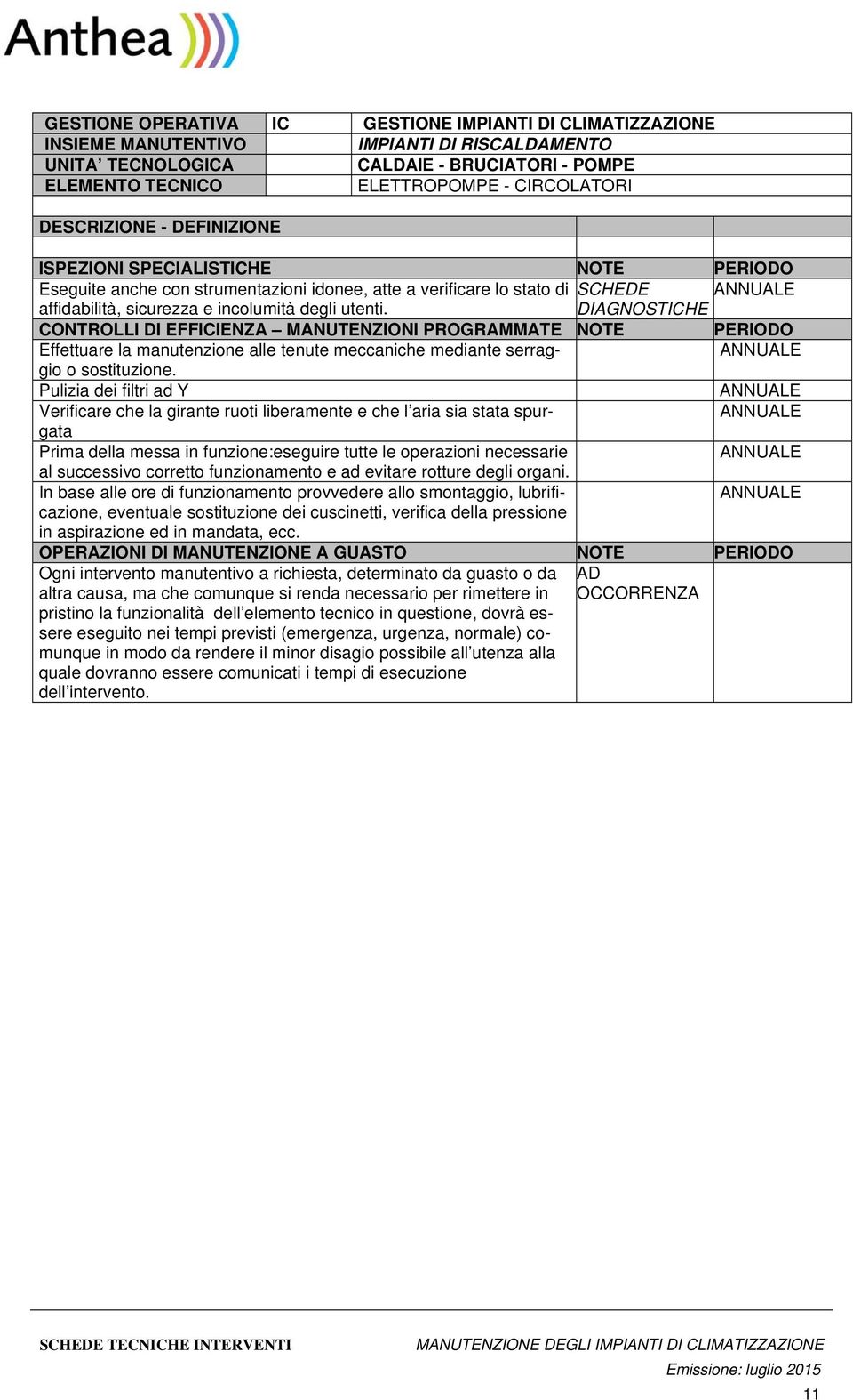 Pulizia dei filtri ad Y Verificare che la girante ruoti liberamente e che l aria sia stata spurgata Prima della messa in funzione:eseguire tutte le operazioni necessarie al successivo