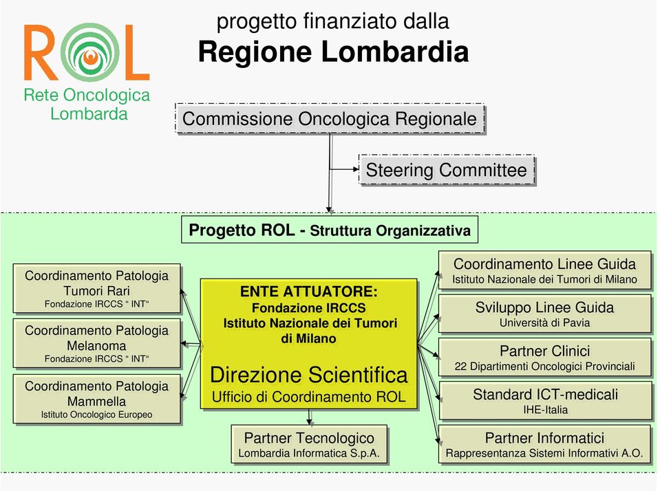 Tumori di di Milano Direzione Scientifica Ufficio di Coordinamento ROL Partner Tecnologico Lombardia Informatica S.p.A.
