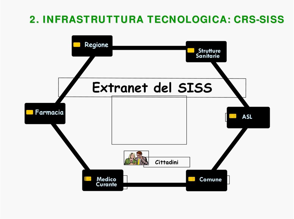Sanitarie Extranet del SISS