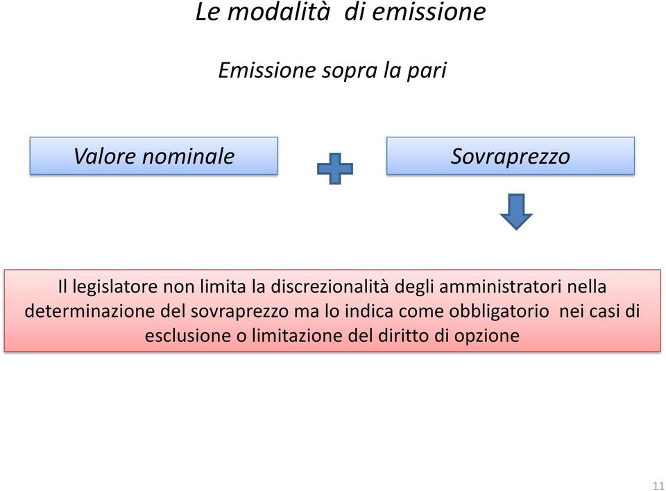 amministratori nella determinazione del sovraprezzo ma lo indica