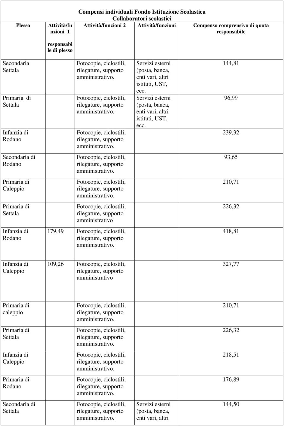comprensivo di quota responsabile Secondaria istituti, UST, ecc.