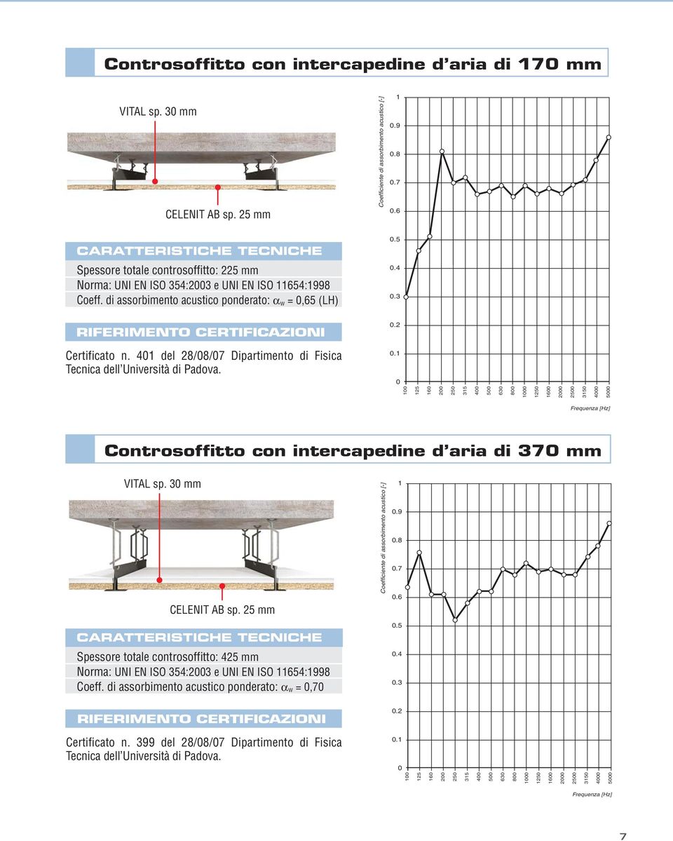 2 Certificato n. 401 del 28/08/07 Dipartimento di Fisica Tecnica dell Università di Padova. 0.