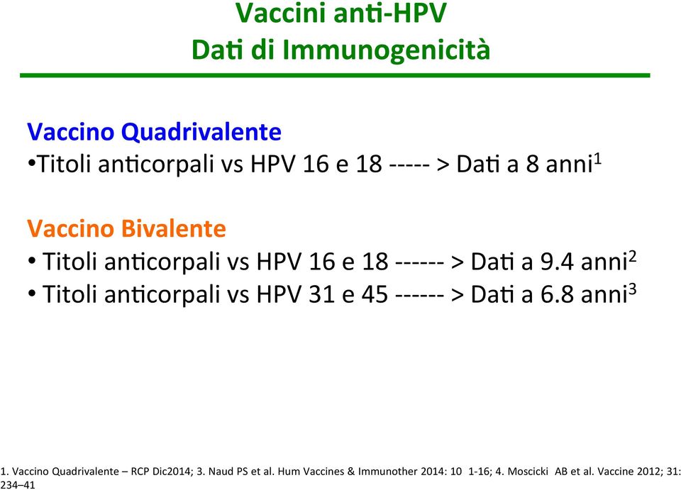 corpali vs HPV 16 e 18 - - - - - - > Da. a 9.4 anni 2 Titoli an.
