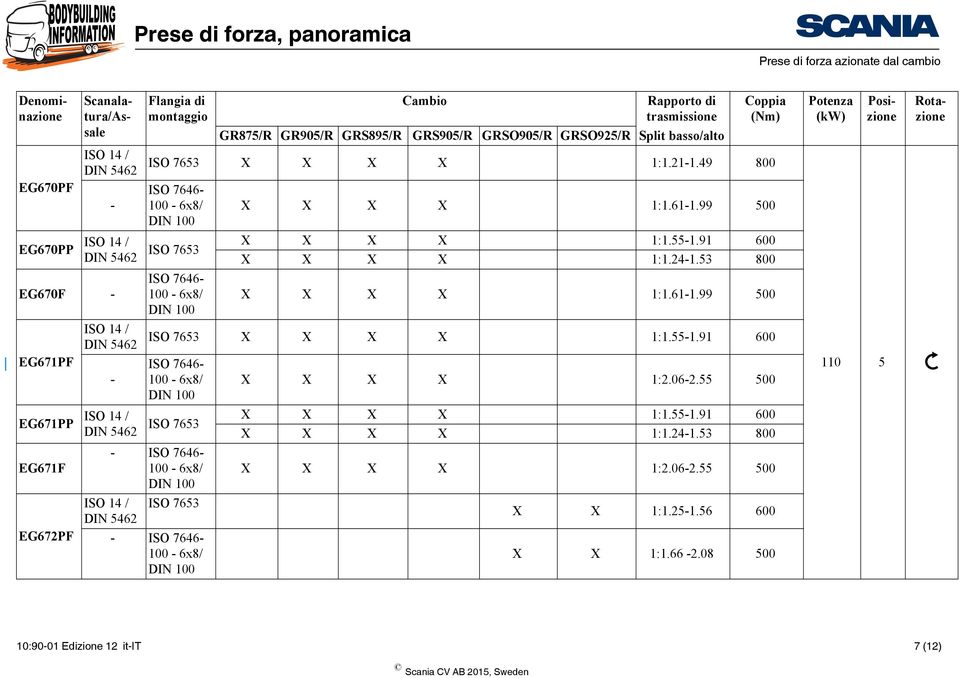 53 800 - ISO 7646-100 - 6x8/ 1:1.61-1.99 500 ISO 7653 1:1.55-1.91 600 ISO 7646-100 - 6x8/ 1:2.06-2.55 500 ISO 7653 1:1.55-1.91 600 1:1.