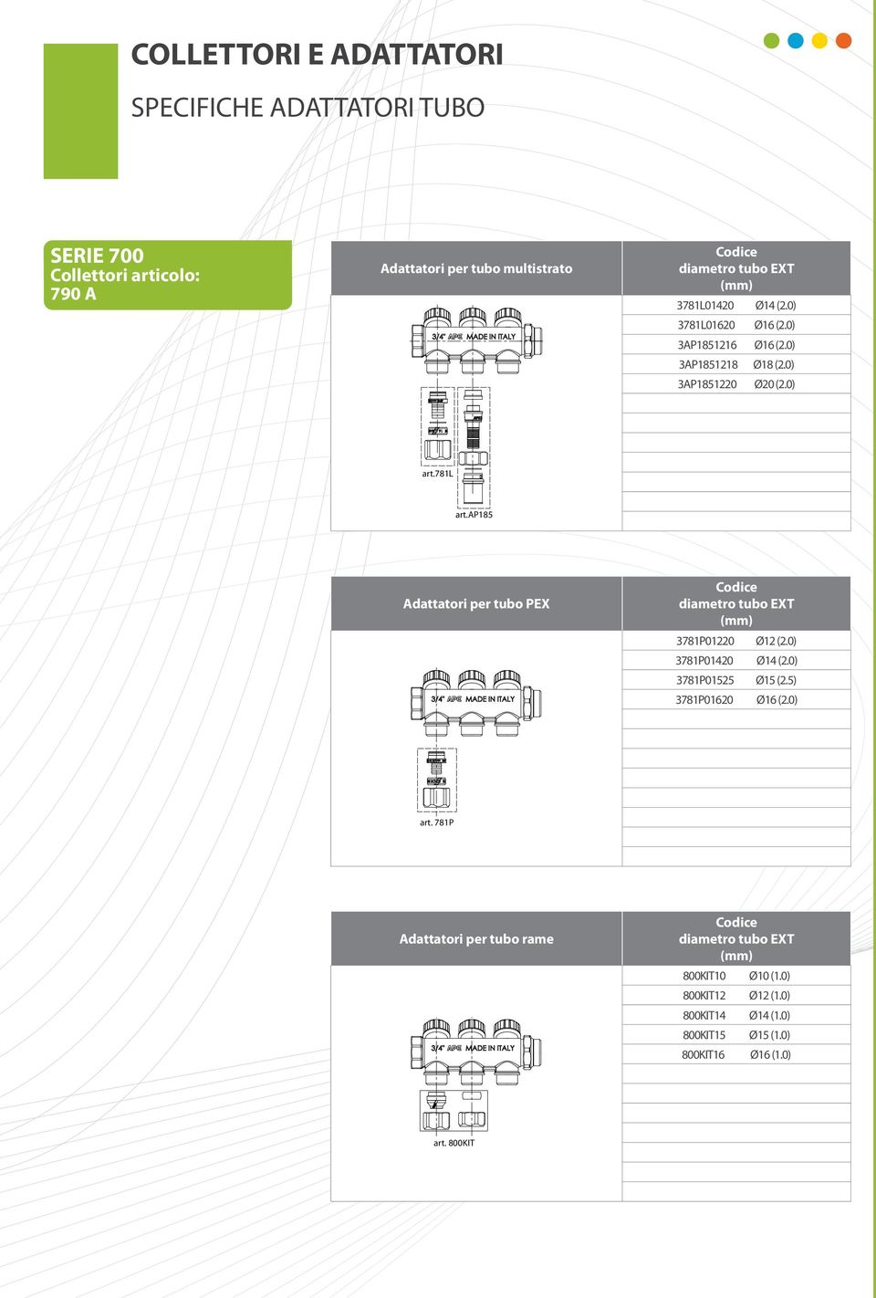 ap185 3781P01220 Ø12 (2.0) 3781P01420 Ø14 (2.0) 3781P01525 Ø15 (2.5) 3781P01620 Ø16 (2.