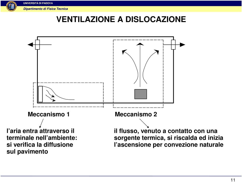 la diffusione sul pavimento il flusso, venuto a contatto con una