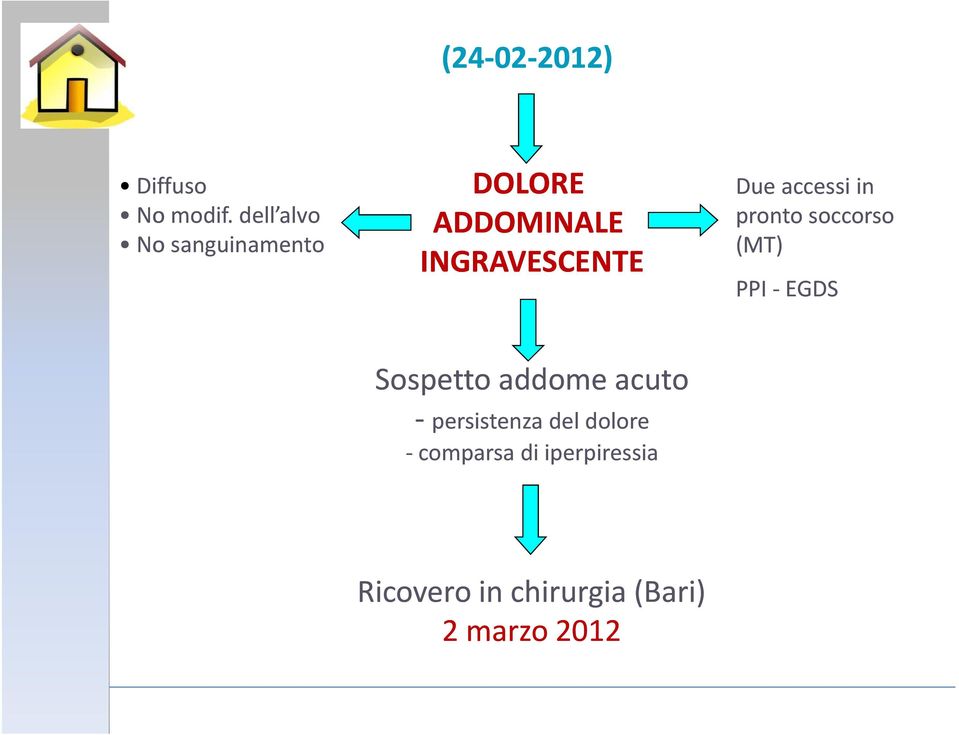 accessi in pronto soccorso (MT) PPI -EGDS Sospetto addome acuto