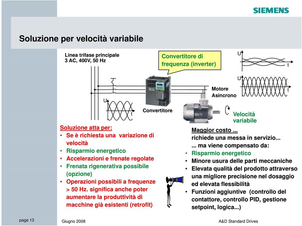 significa anche poter aumentare la produttività di macchine già esistenti (retrofit) t Convertitore Velocità variabile Maggior costo... richiede una messa in servizio.