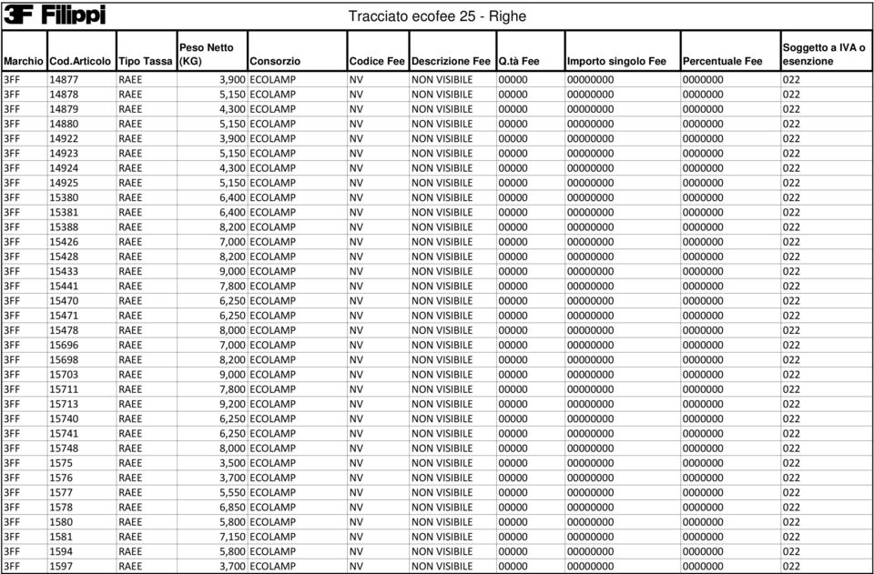 NON VISIBILE 00000 00000000 0000000 022 3FF 14924 RAEE 4,300 ECOLAMP NV NON VISIBILE 00000 00000000 0000000 022 3FF 14925 RAEE 5,150 ECOLAMP NV NON VISIBILE 00000 00000000 0000000 022 3FF 15380 RAEE