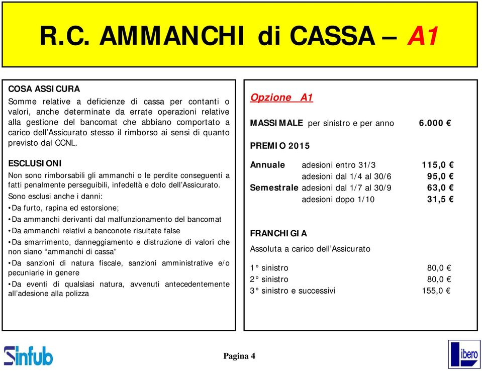 ESCLUSIONI Non sono rimborsabili gli ammanchi o le perdite conseguenti a fatti penalmente perseguibili, infedeltà e dolo dell Assicurato.