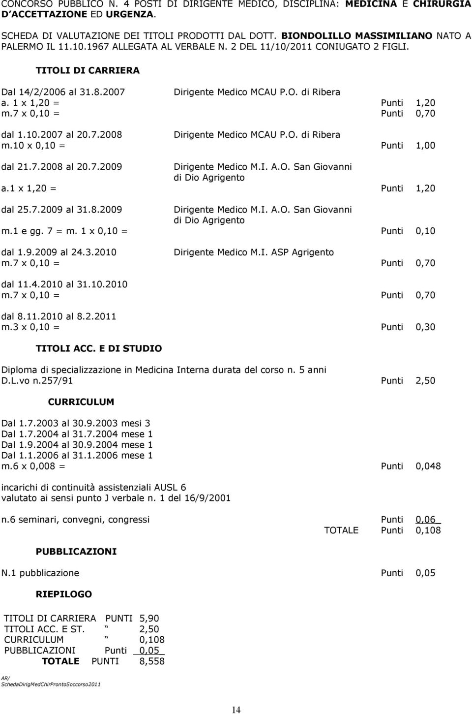 O. di Ribera m.10 x 0,10 = Punti 1,00 dal 21.7.2008 al 20.7.2009 Dirigente Medico M.I. A.O. San Giovanni di Dio Agrigento a.1 x 1,20 = Punti 1,20 dal 25.7.2009 al 31.8.2009 Dirigente Medico M.I. A.O. San Giovanni di Dio Agrigento m.