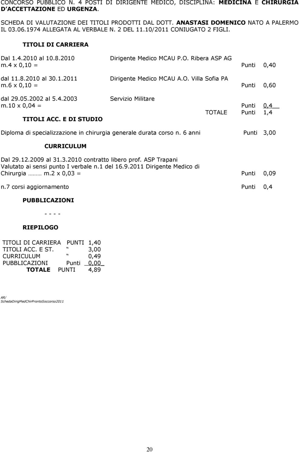 2002 al 5.4.2003 Servizio Militare m.10 x 0,04 = Punti 0,4 TOTALE Punti 1,4 Diploma di specializzazione in chirurgia generale durata corso n. 6 anni Punti 3,00 Dal 29.12.2009 al 31.3.2010 contratto libero prof.