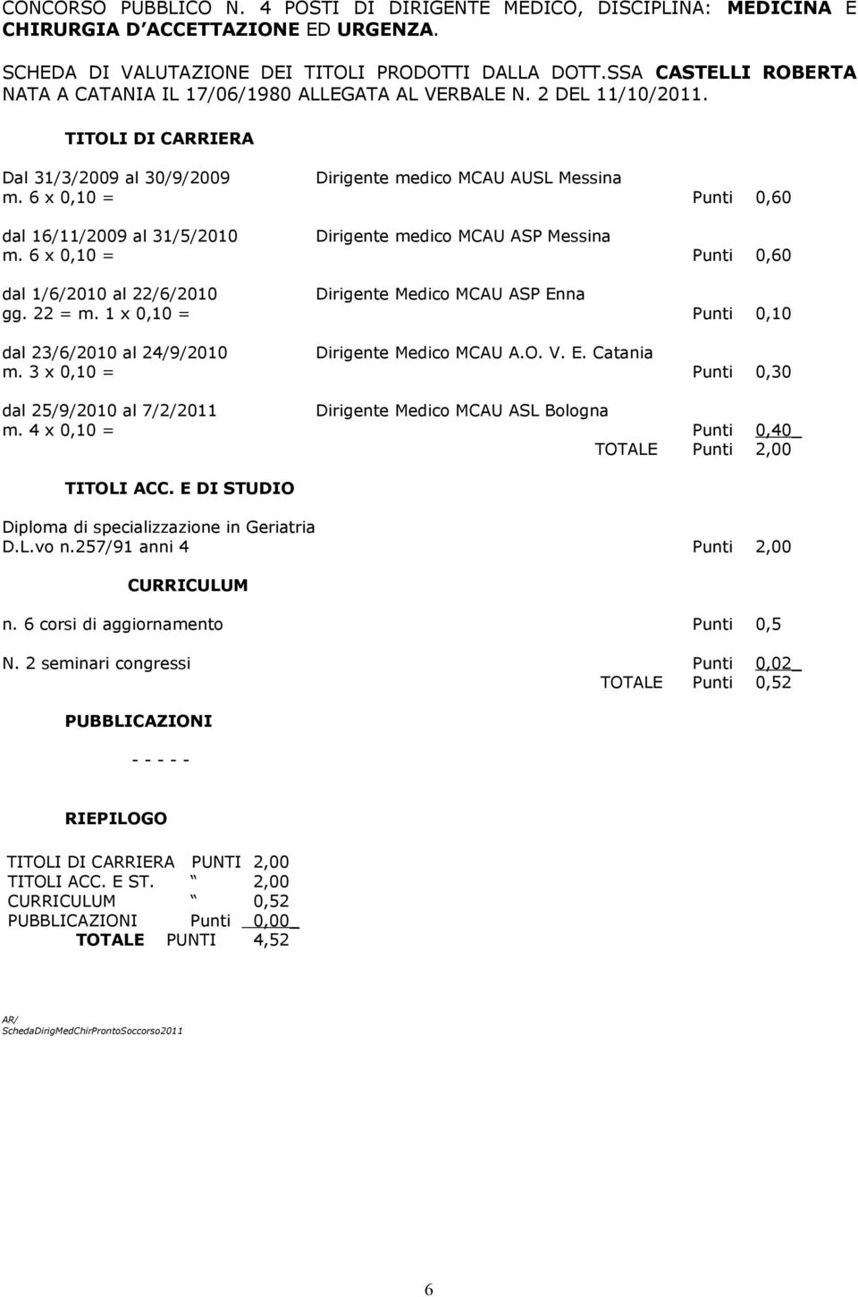 6 x 0,10 = Punti 0,60 dal 1/6/2010 al 22/6/2010 Dirigente Medico MCAU ASP Enna gg. 22 = m. 1 x 0,10 = Punti 0,10 dal 23/6/2010 al 24/9/2010 Dirigente Medico MCAU A.O. V. E. Catania m.
