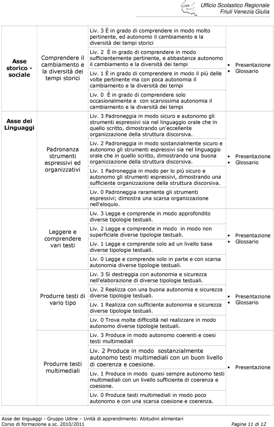 2 È in grado di comprendere in modo sufficientemente pertinente, e abbastanza autonomo il cambiamento e la diversità dei tempi Liv.